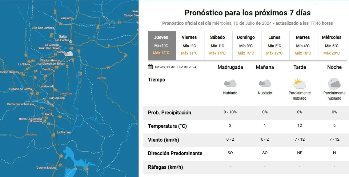 tiempo en Salta clima