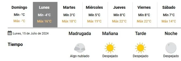 Temperatura tiempo en Salta