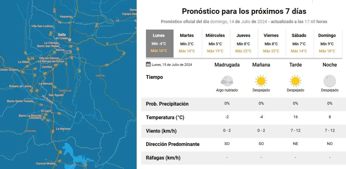 Tiempo en Salta