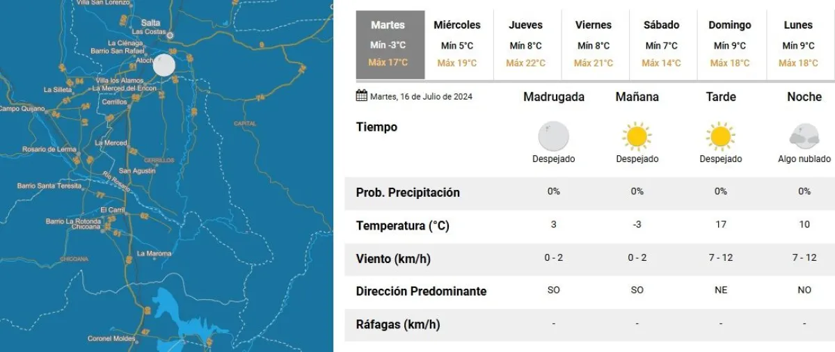 clima en salta