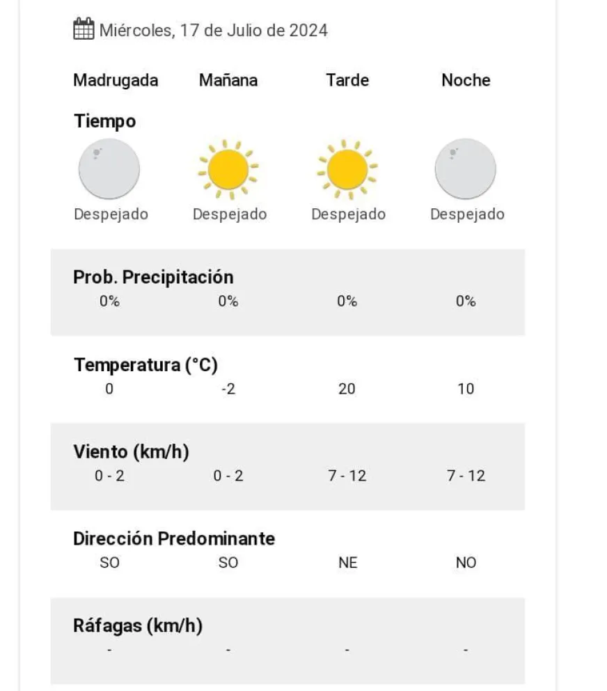 Tiempo en Salta Clima