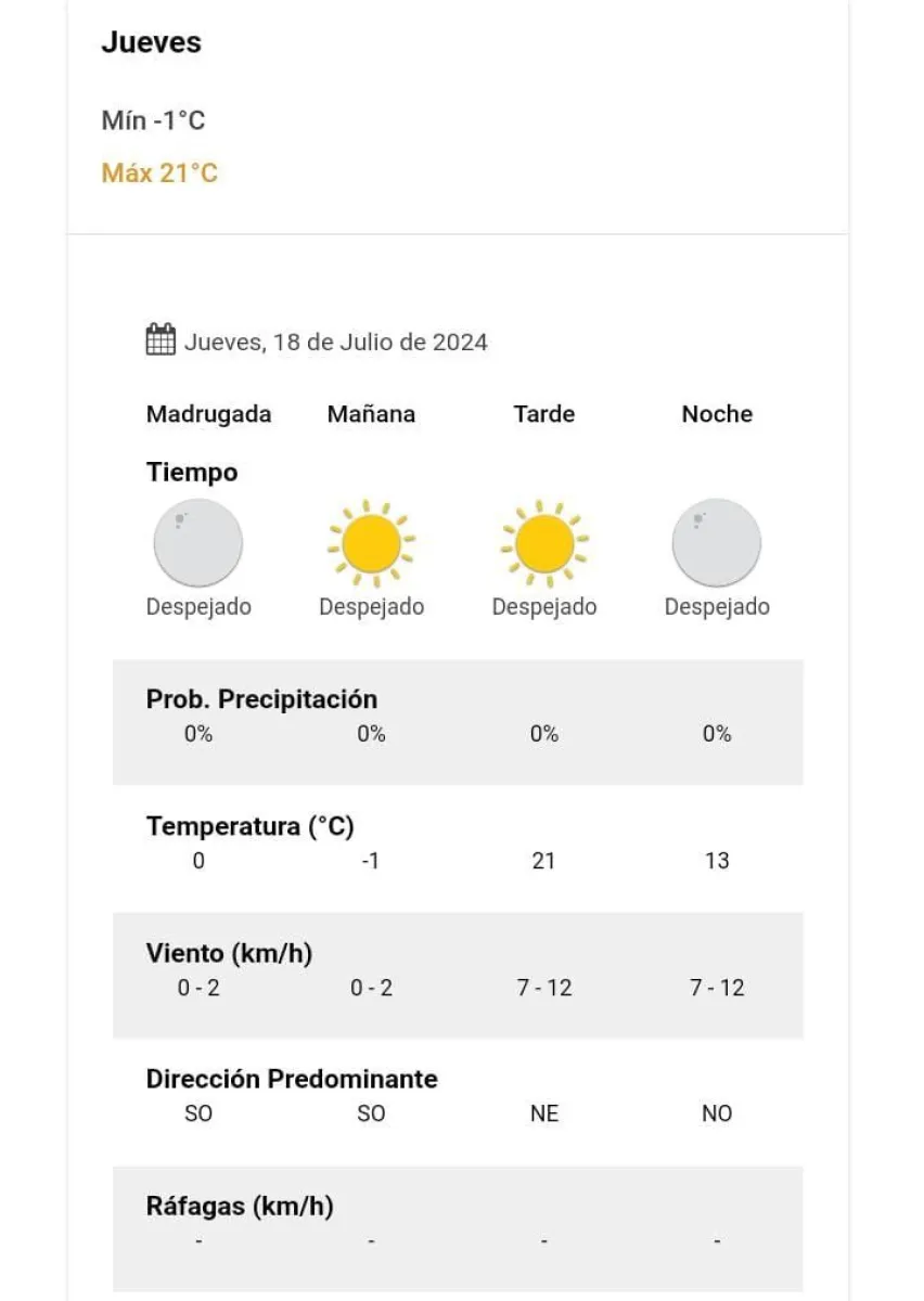 Clima en Salta