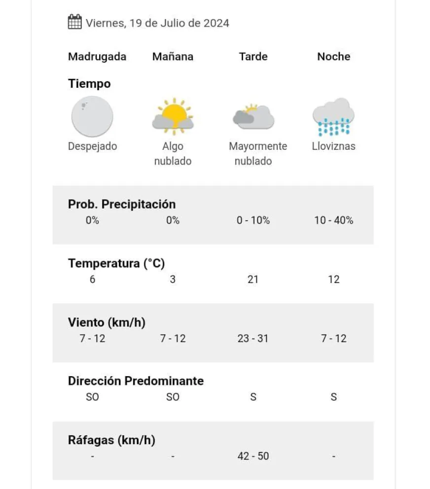Clima en Salta