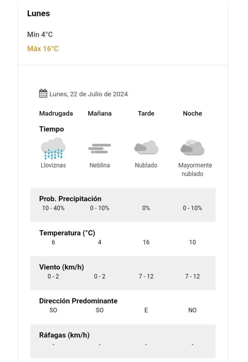 clima en Salta