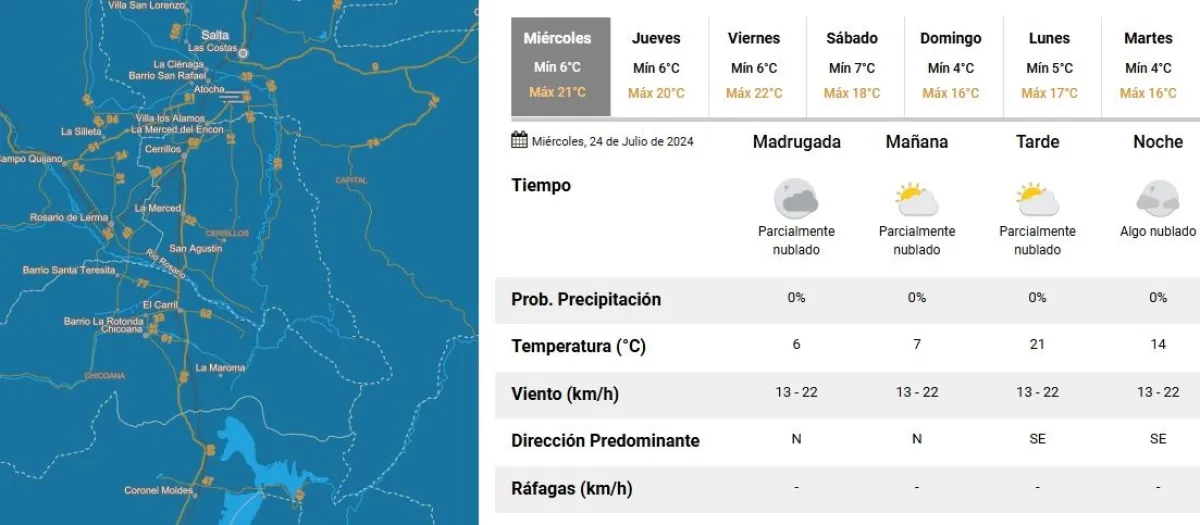 Tiempo en Salta