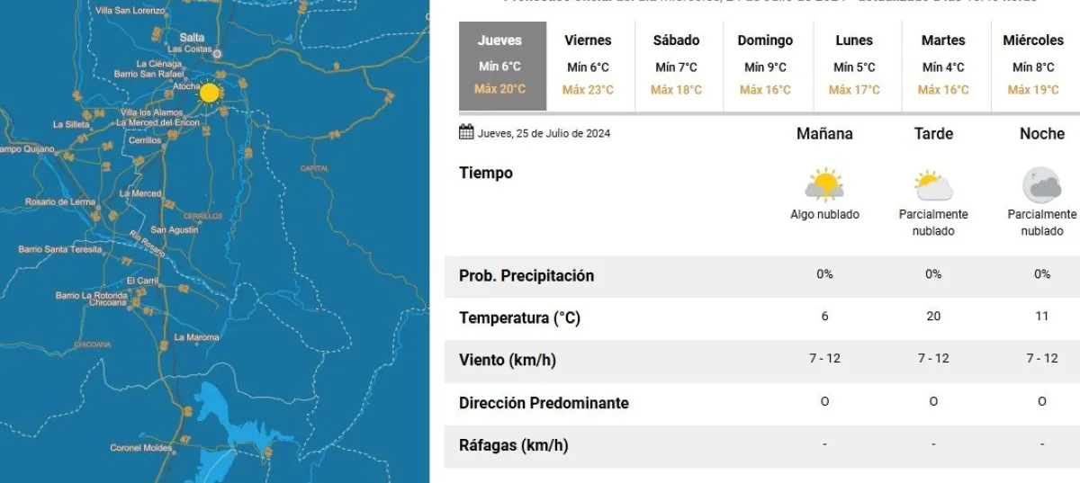 tiempo en ciudad de Salta