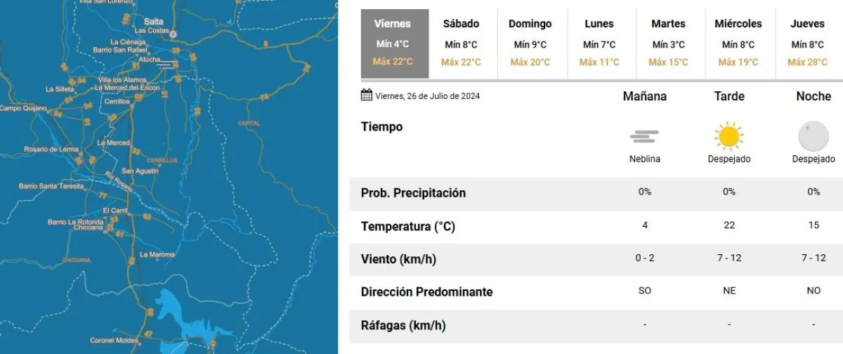 Tiempo en Salta