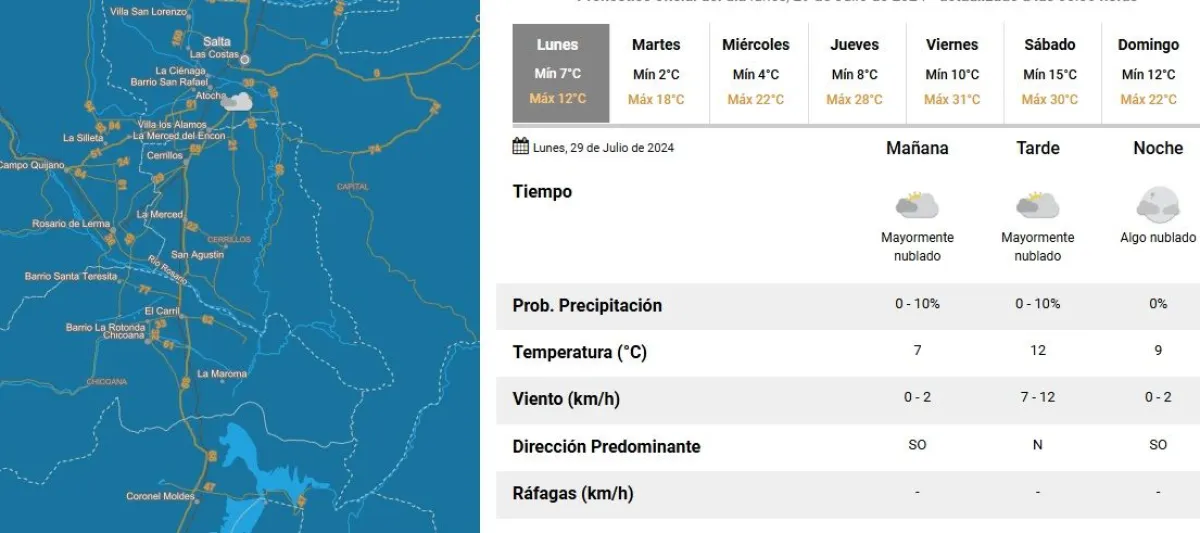 Tiempo en Salta