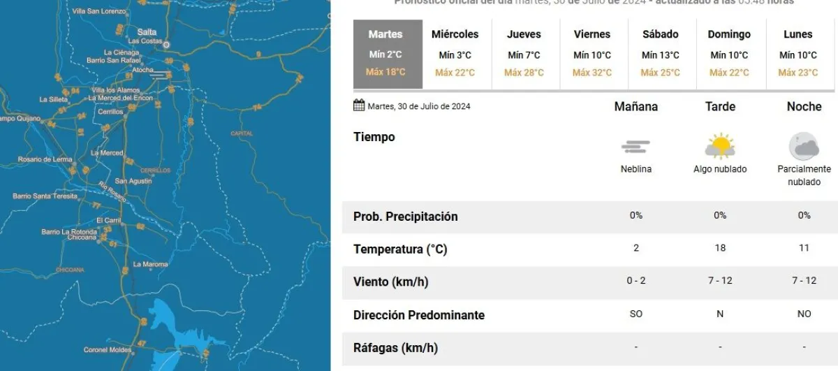 Tiempo en Salta