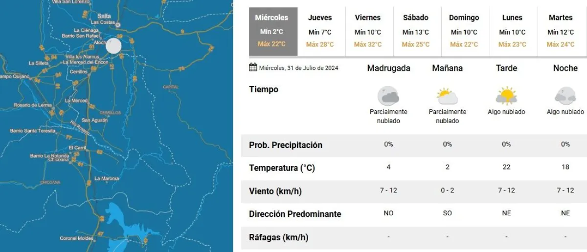 Clima en Salta Tiempo