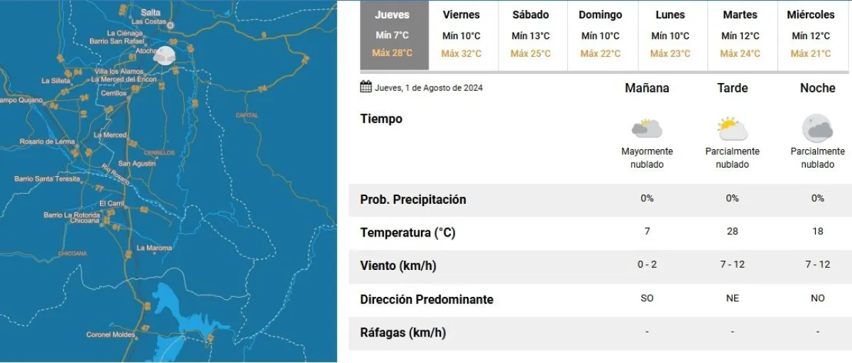 Tiempo en Salta