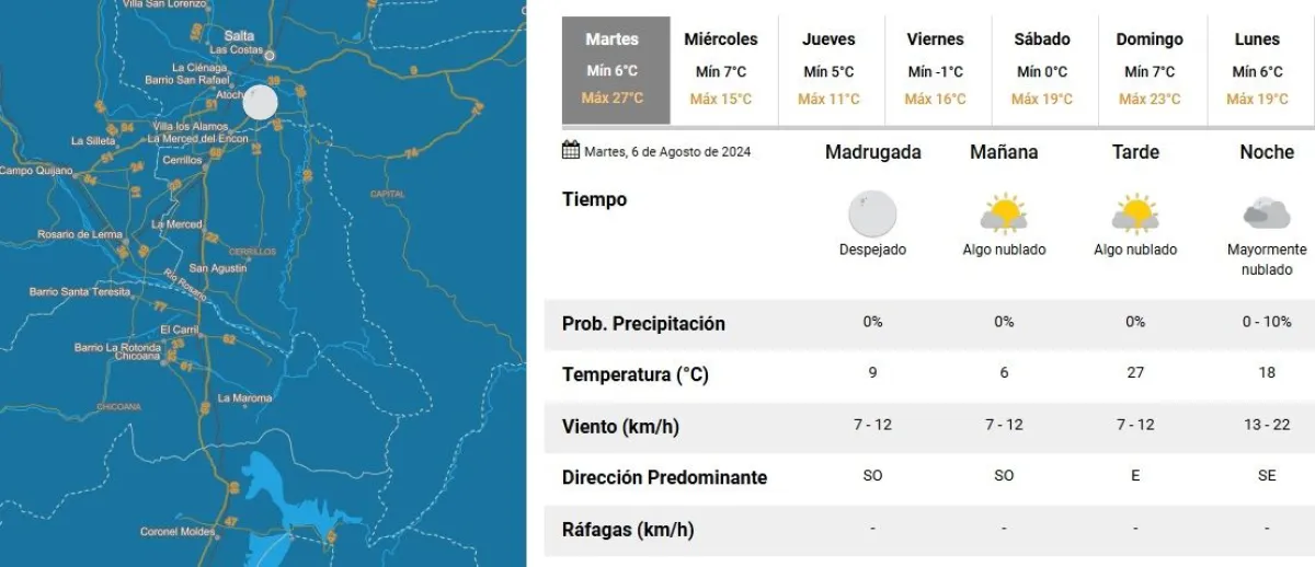 Tiempo en Salta