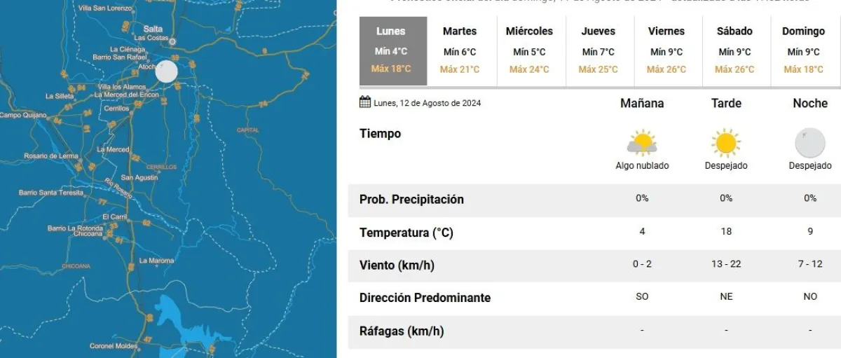 Clima en Salta Tiempo