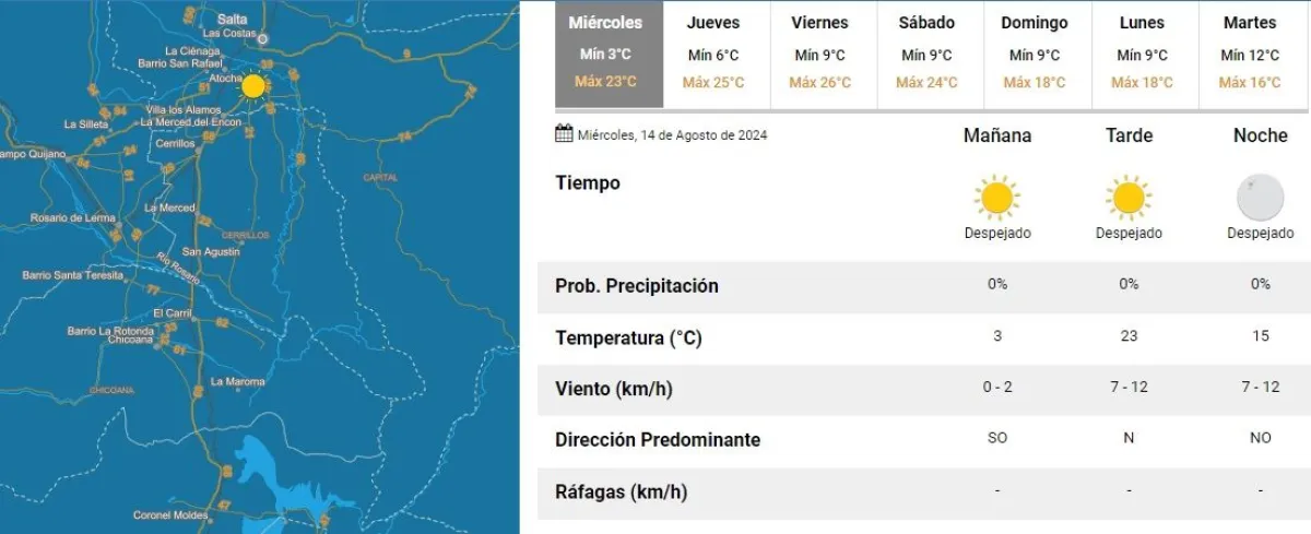 clima en salta