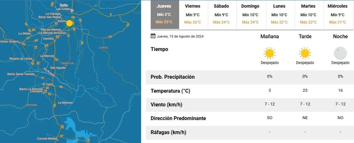 Tiempo en Salta