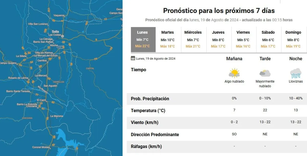 clima en salta