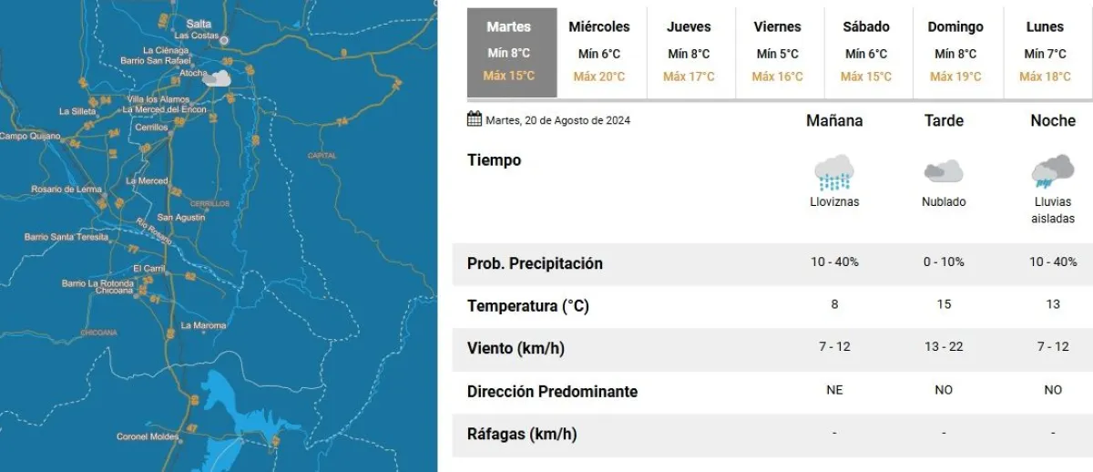 Tiempo en Salta