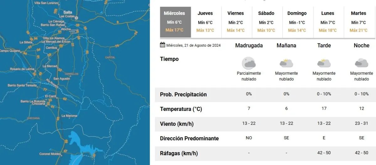 Tiempo en Salta