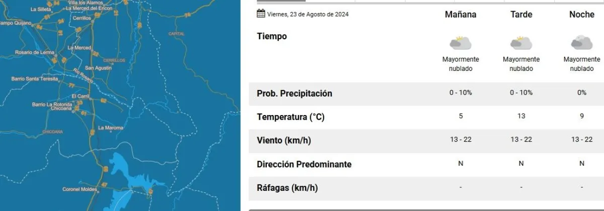 clima en salta