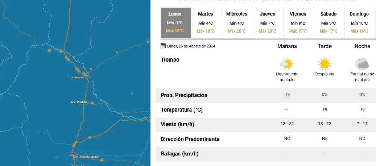 Tiempo en Salta