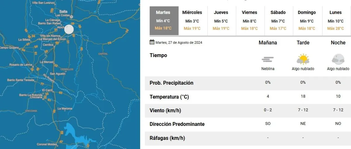 Tiempo en Salta
