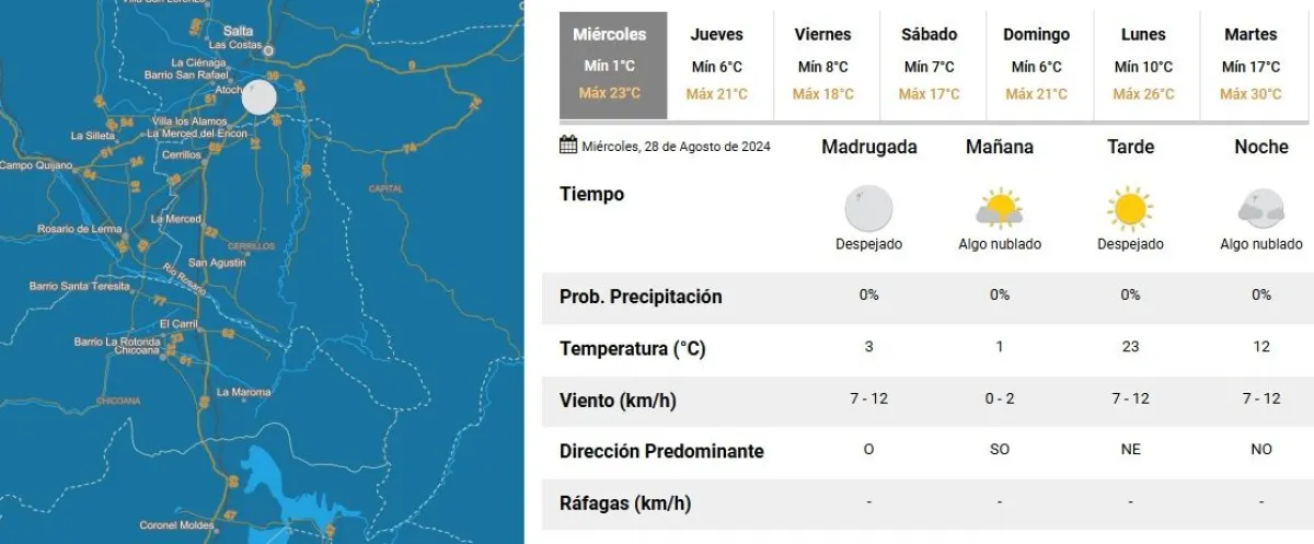 Clima en Salta
