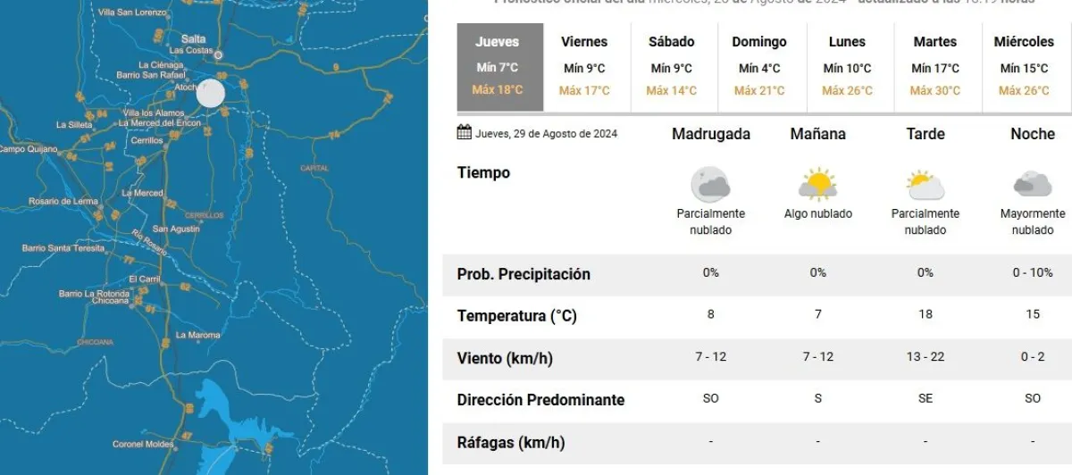 clima en salta