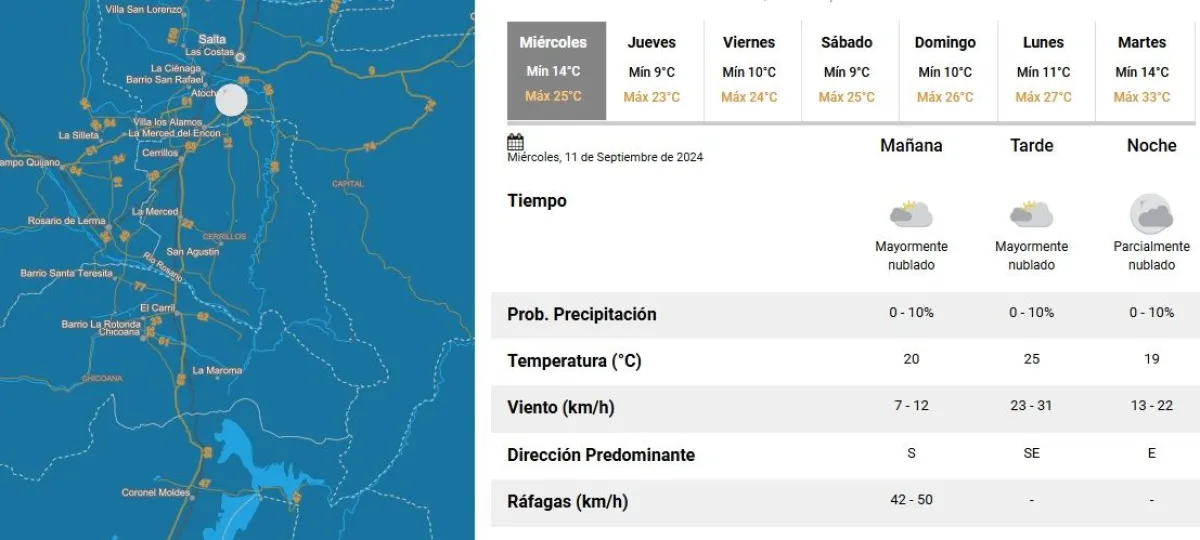 Tiempo en Salta