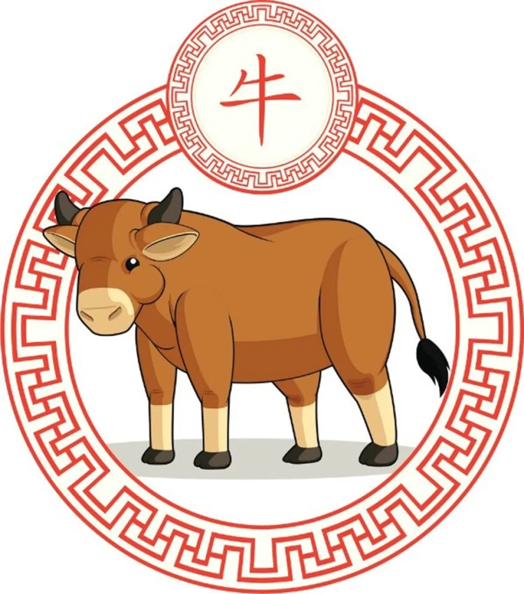 hor&oacute;scopo chino-signos