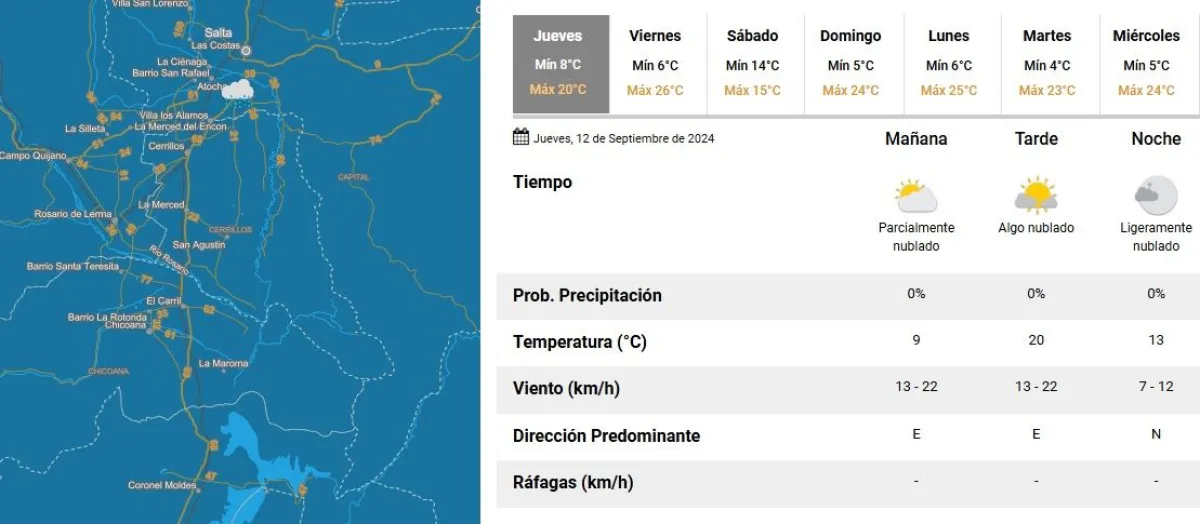 Clima en Salta