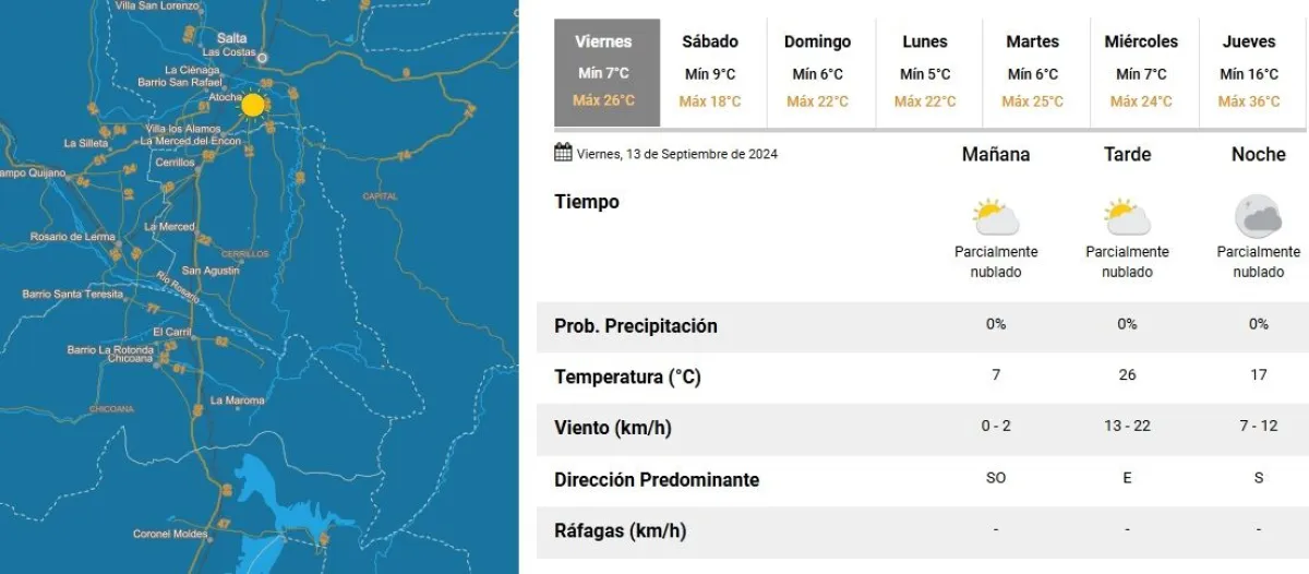 Tiempo en Salta