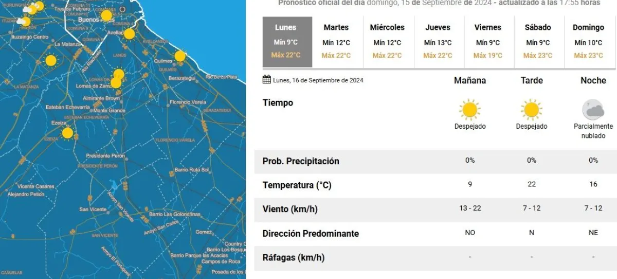 Tiempo en Salta