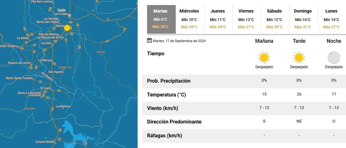 Tiempo en Salta