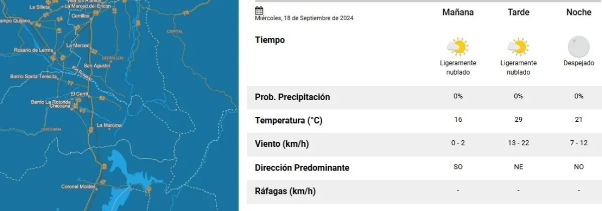 Tiempo en Salta