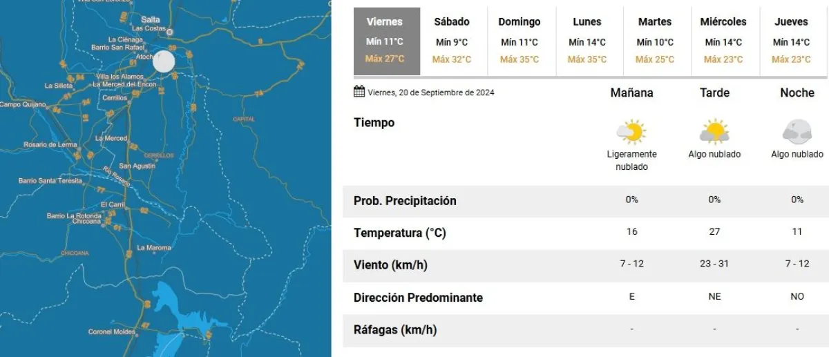 Tiempo en Salta