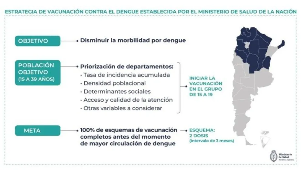 Dengue