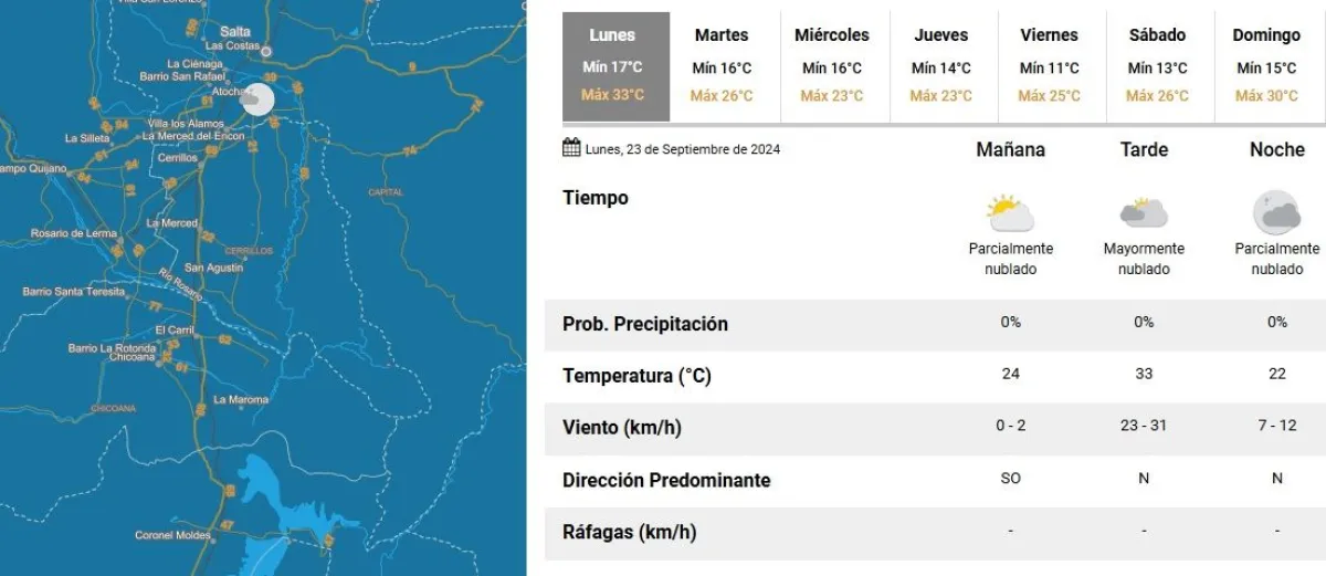 Tiempo en Salta