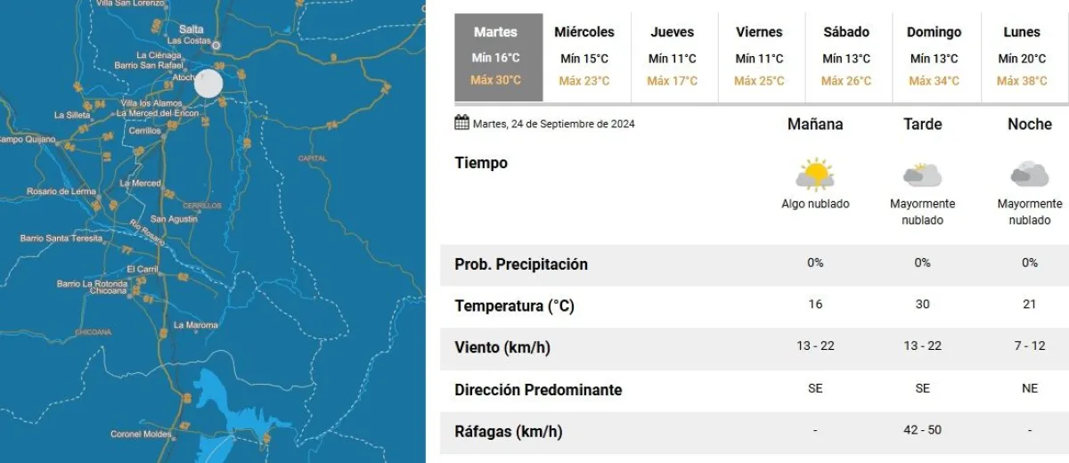 Tiempo en Salta