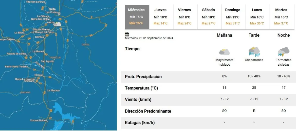 Tiempo en Salta