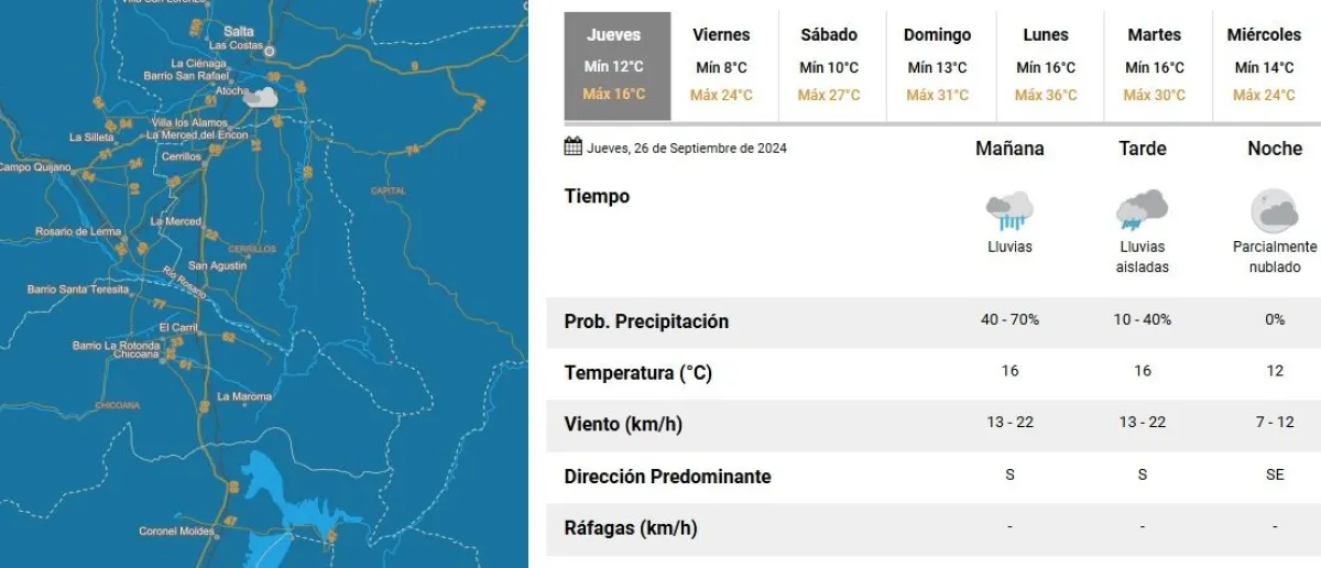 Tiempo en Salta