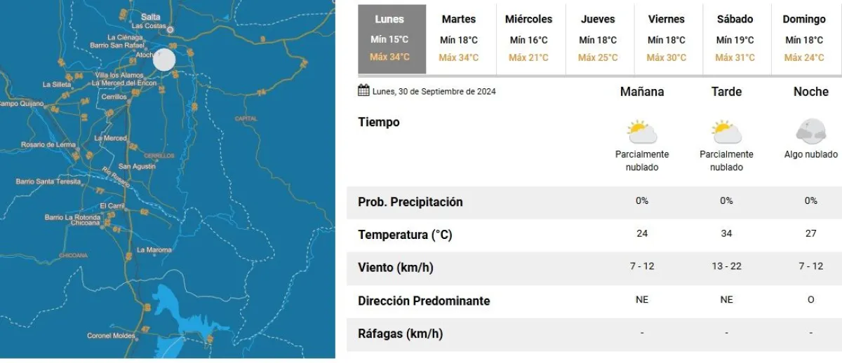 Tiempo en Salta