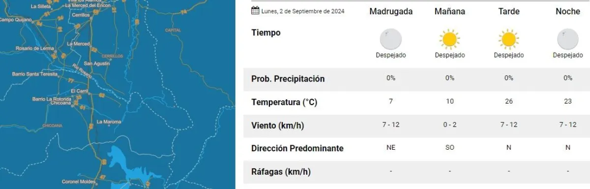 Clima en Salta Tiempo