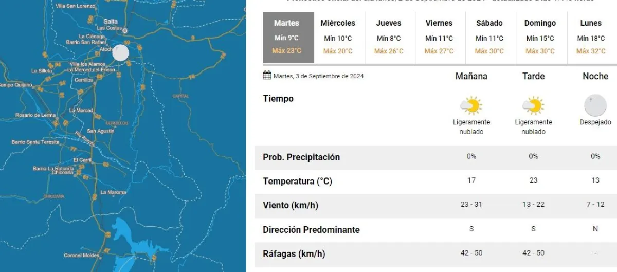 Tiempo en Salta