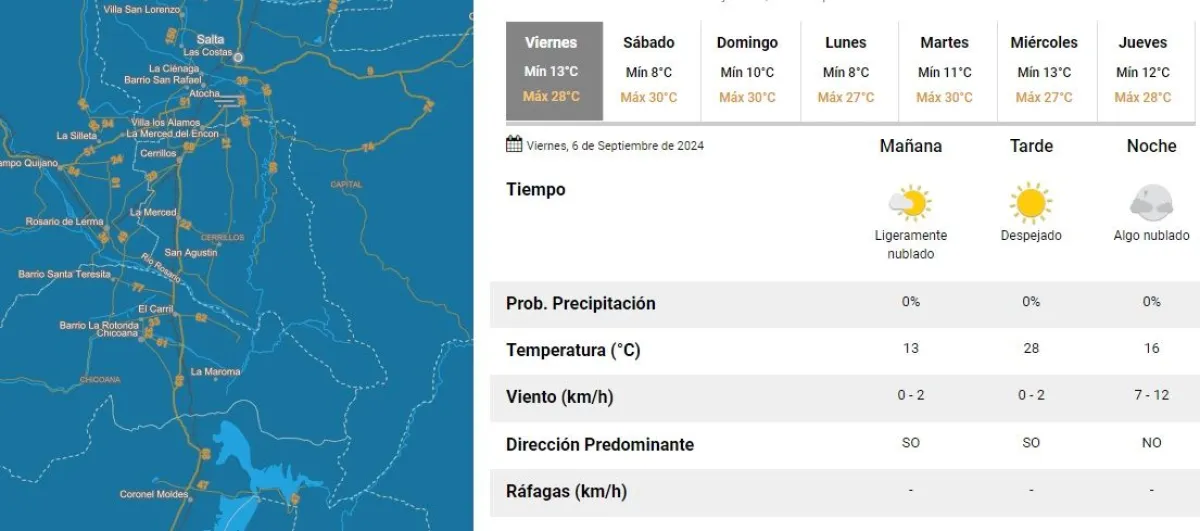 clima en salta