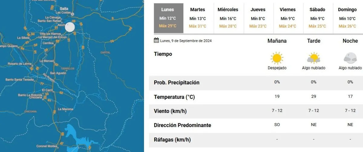 Tiempo en Salta