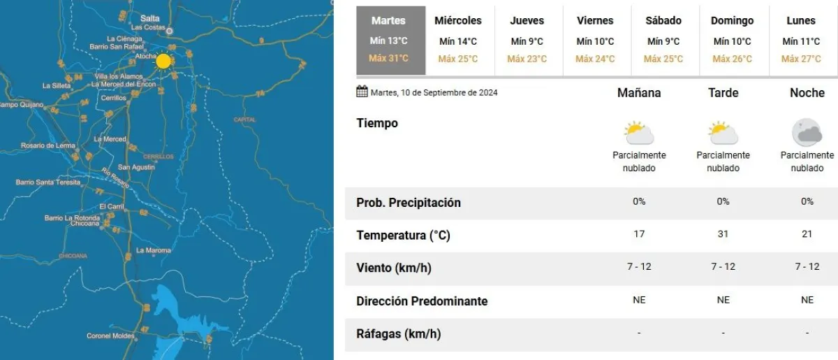 Tiempo en Salta