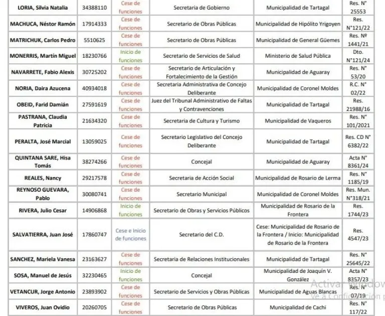Listado de Funcionarios