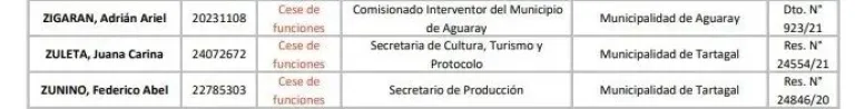 Listado de Funcionarios