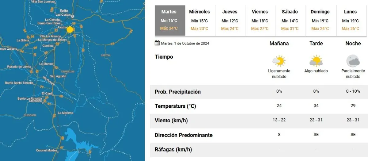 Tiempo en Salta