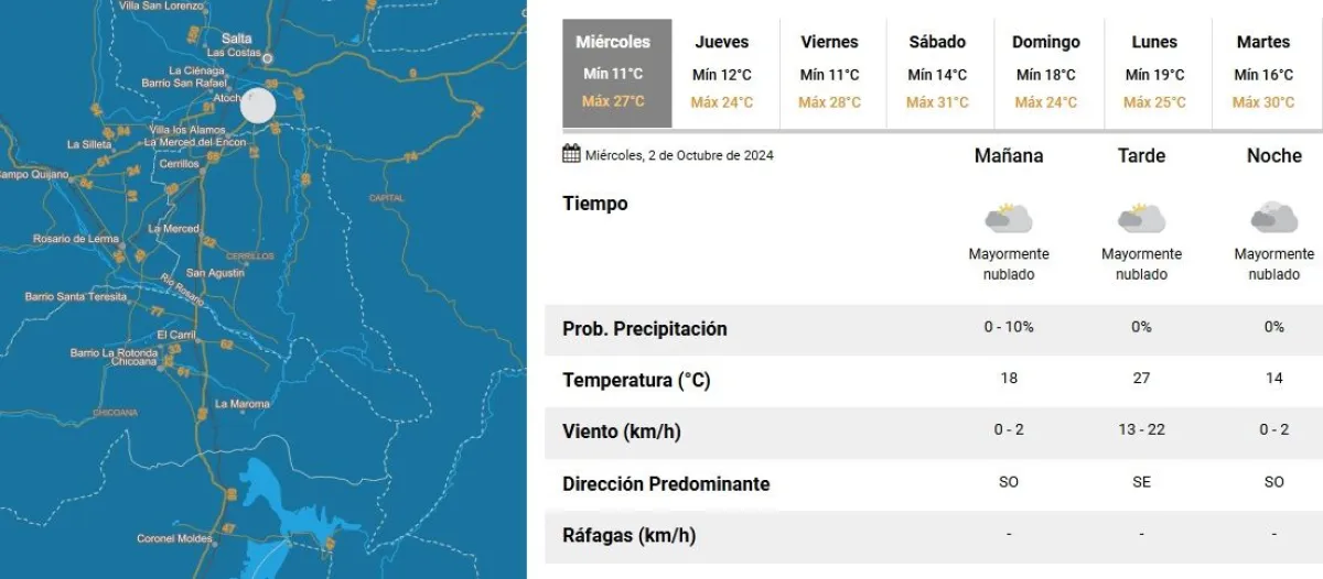 tiempo en Salta Clima en Salta